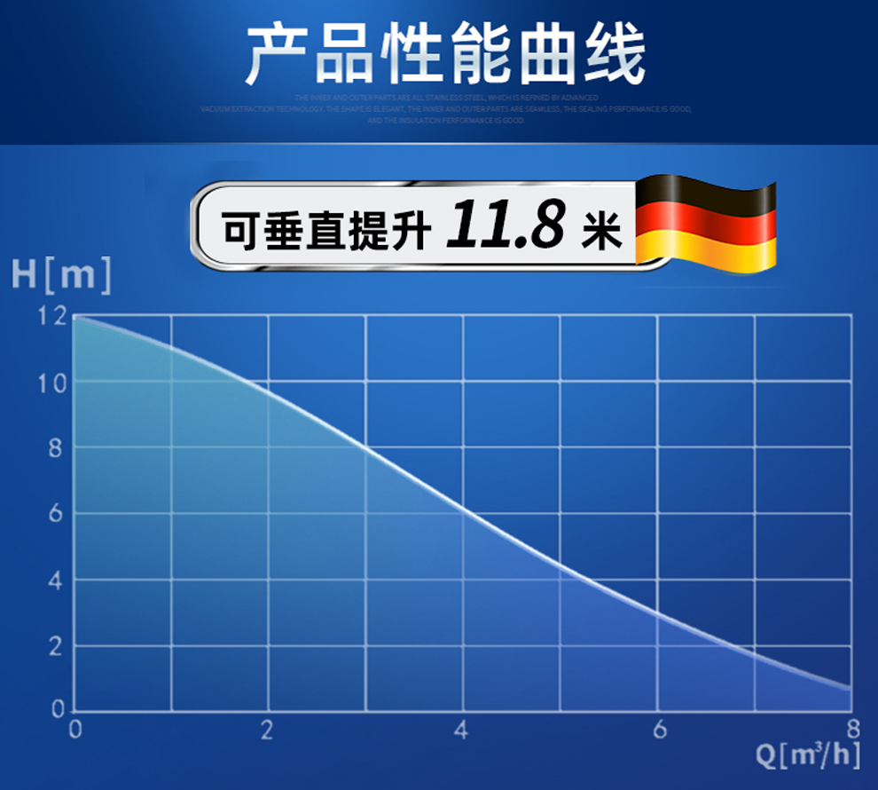 什么是流量和揚程？這兩者有什么關系？