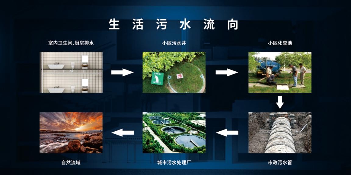 排水系統